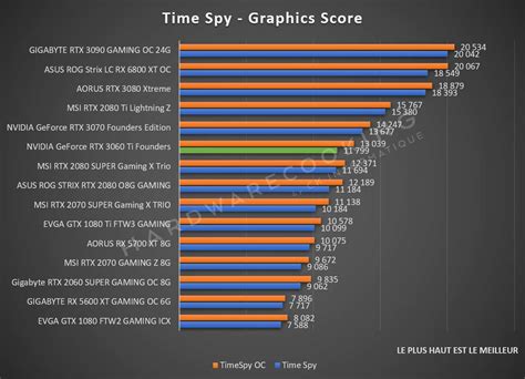 rtx 3060 furmark score|FurMark Scores Comparative Tables .